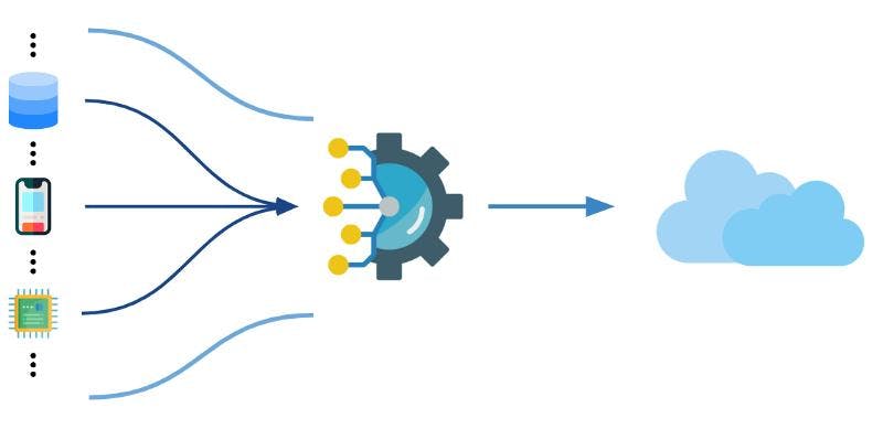 Data flux to the ETL chain