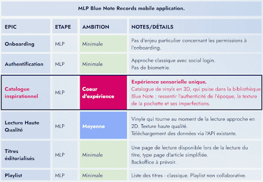 Illustration Définir et prioriser le coeur d'expérience 