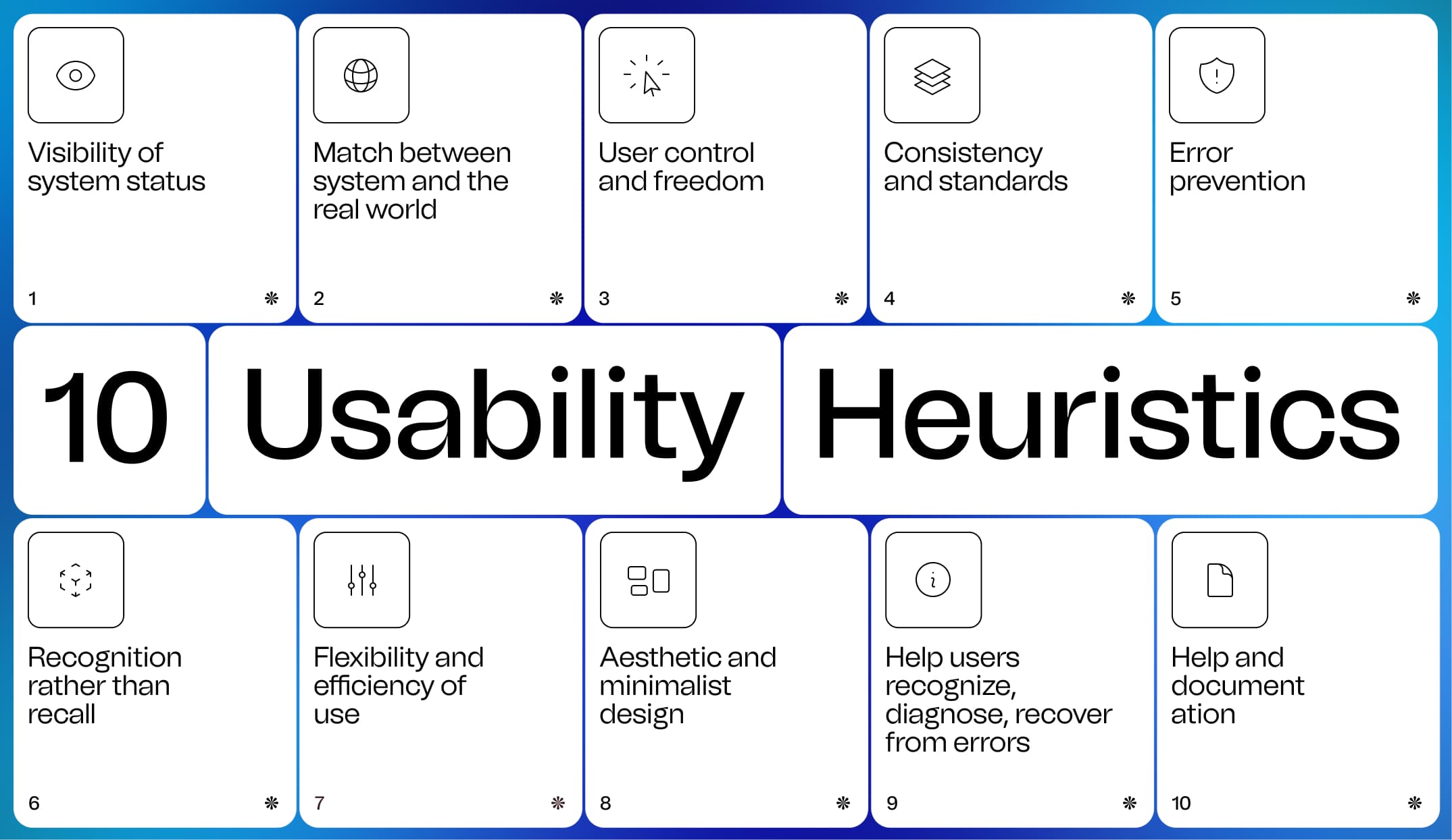 The 10 usability heuristics by BeTomorrow Agency. UX agency. digital innovation